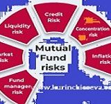 Mutual Fund  Is Risk (மியூச்சுவல் ஃபண்ட்ஸ் முதலீடு ரிஸ்க் நிறைந்ததா)