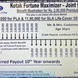 Kotak Fortune Maximiser